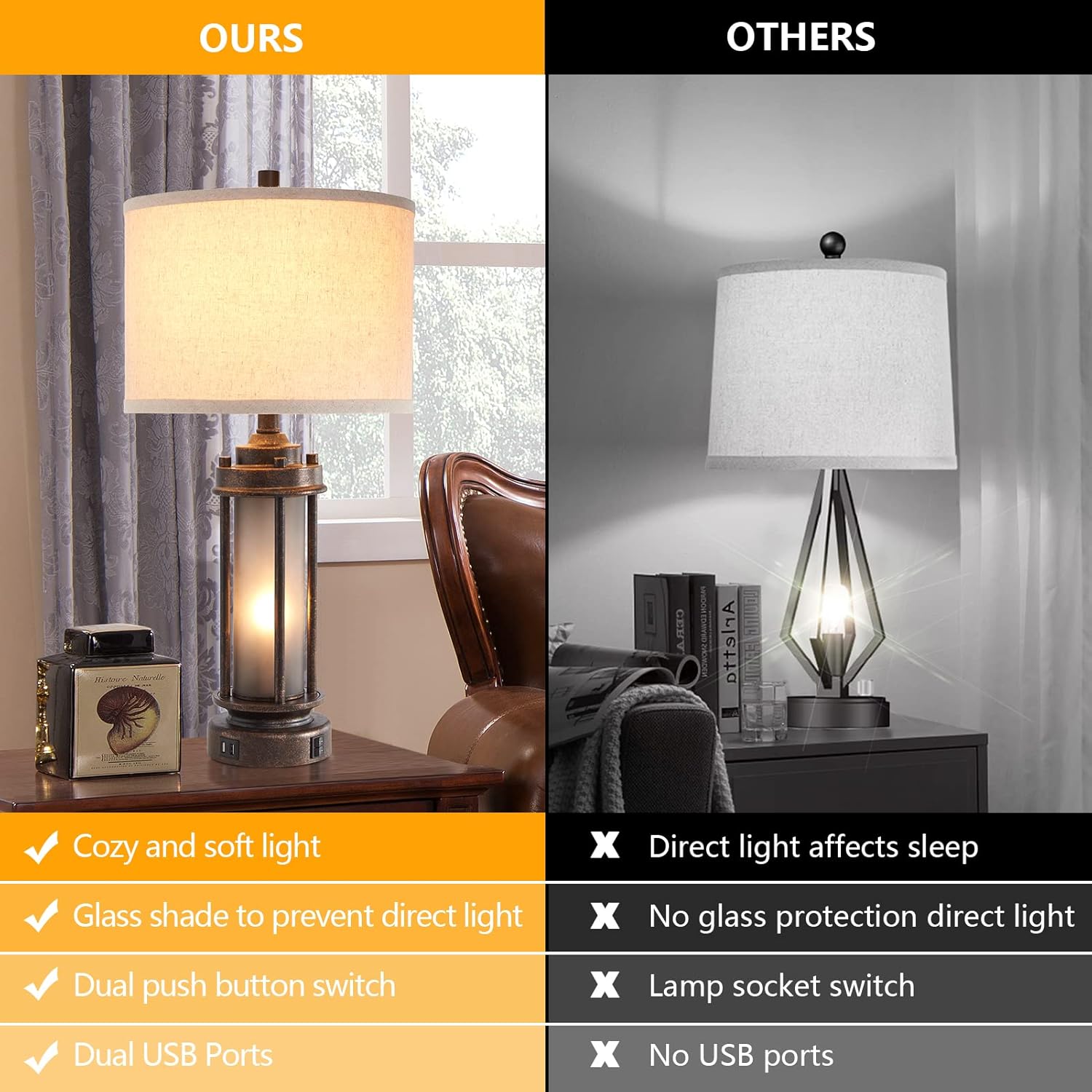 Ensemble de 2 lampes de style  - Usb Charger avis et prix