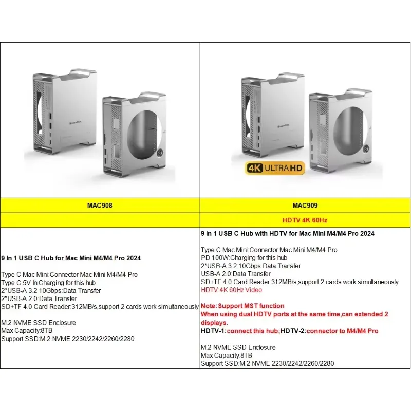 AP01 pour Mini M4 Stand Hub Do - Usb Hub avis et prix